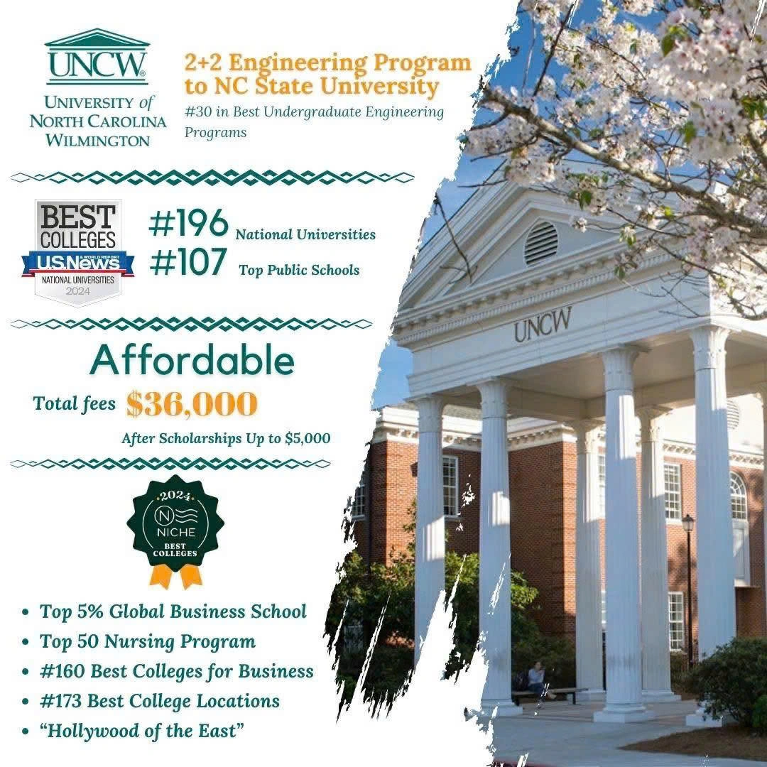 Nhận Học Bổng Trị Giá 5,000 USD/4 Năm Từ University Of North Carolina Wilmington (UNCW)